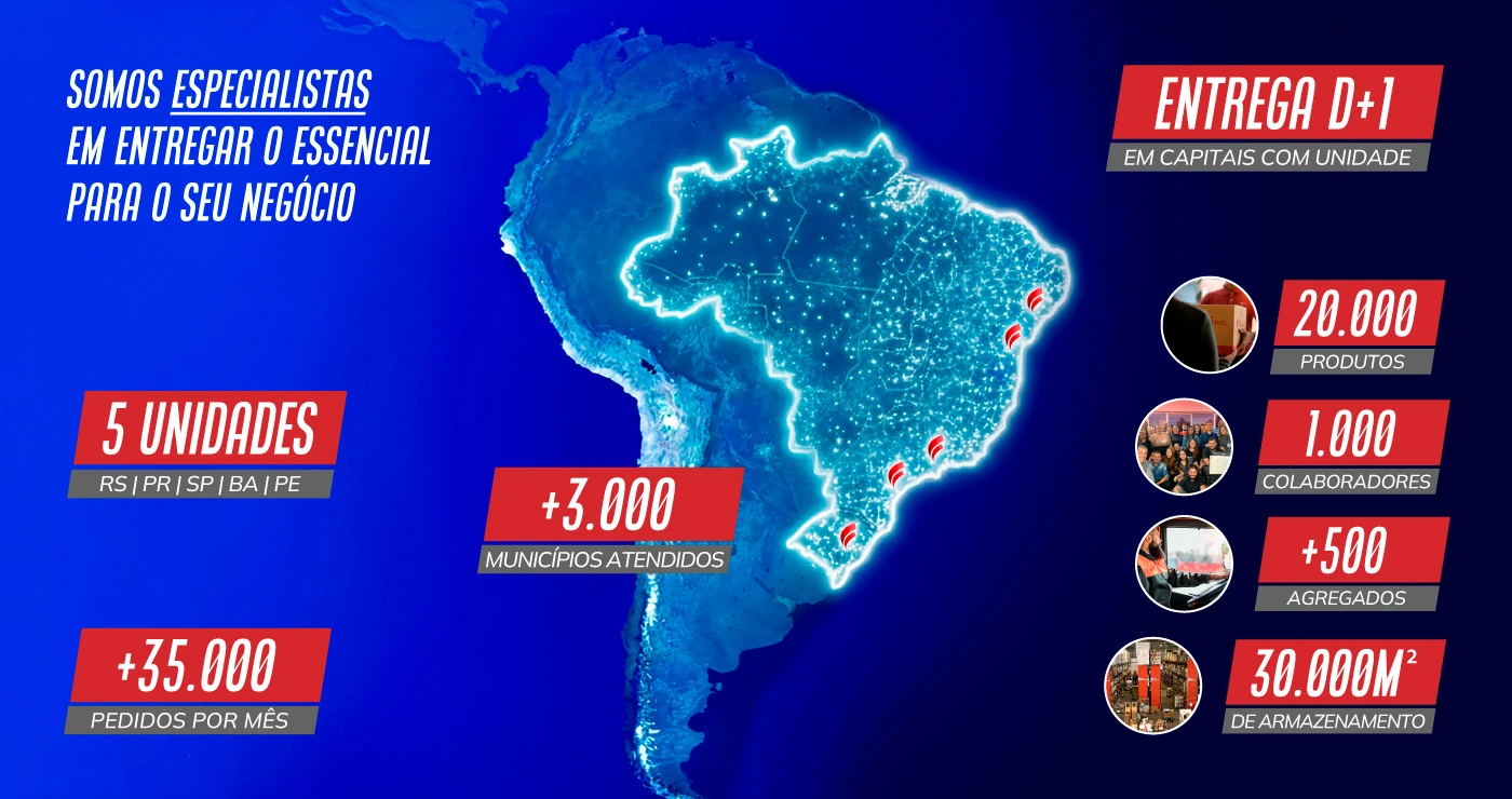 Banner institucional Grupo Fortpel destacando portfólio e atuação nacional